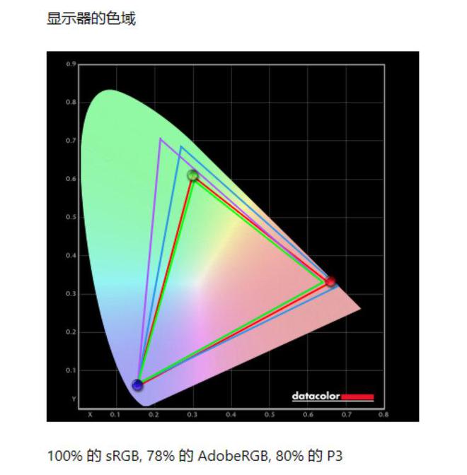 装备矩阵：m16 R2+Pro键鼠耳机性能巅峰开元棋牌试玩纯血Alienware外星人电竞(图23)