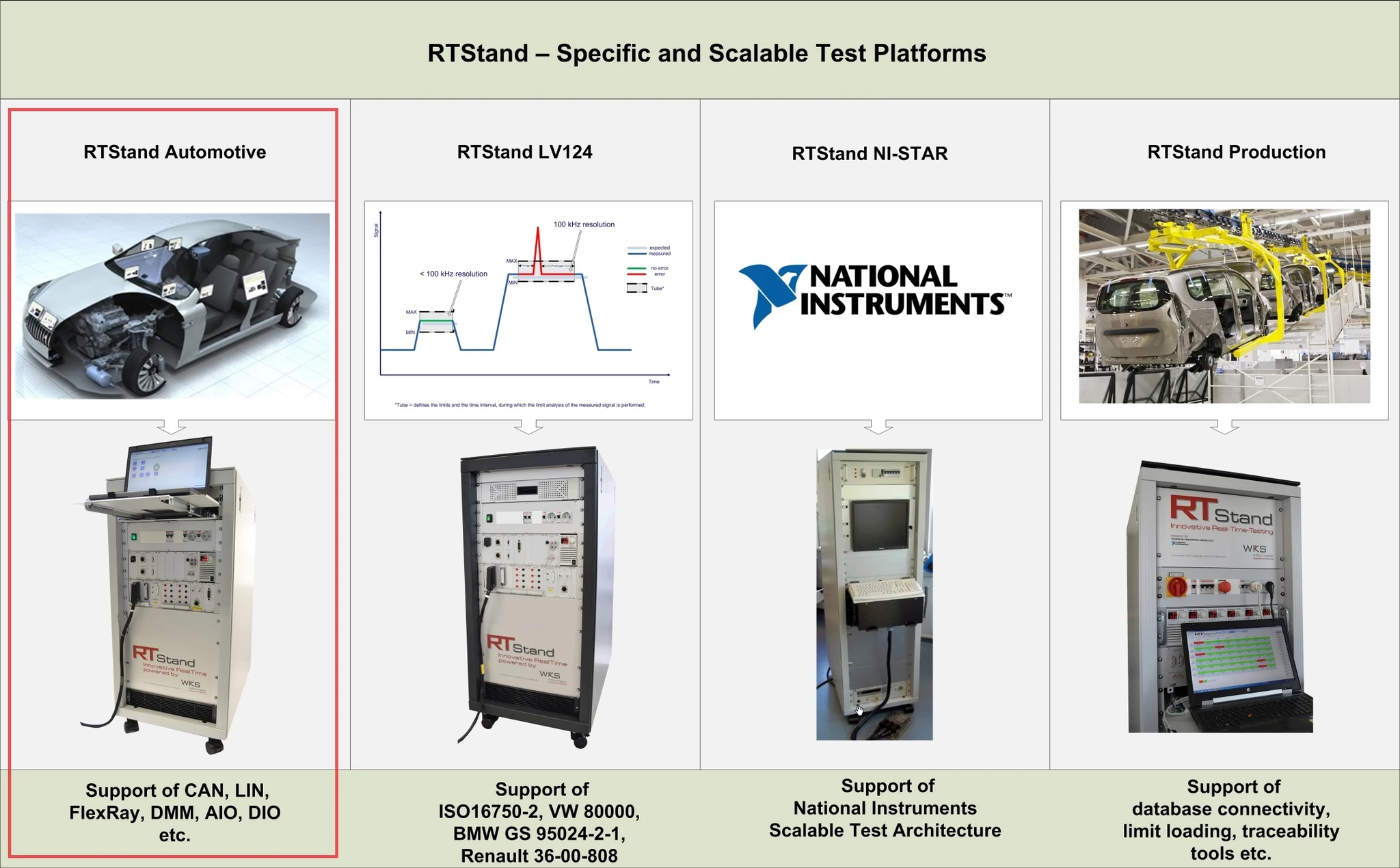 RTStand, HIL, Automation, Test Platform