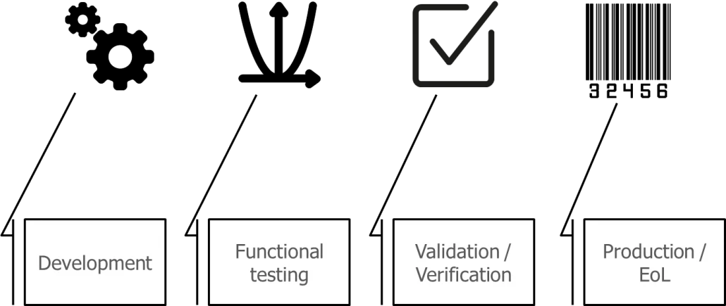 Testing_needs